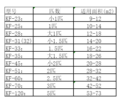 沁阳空调维修